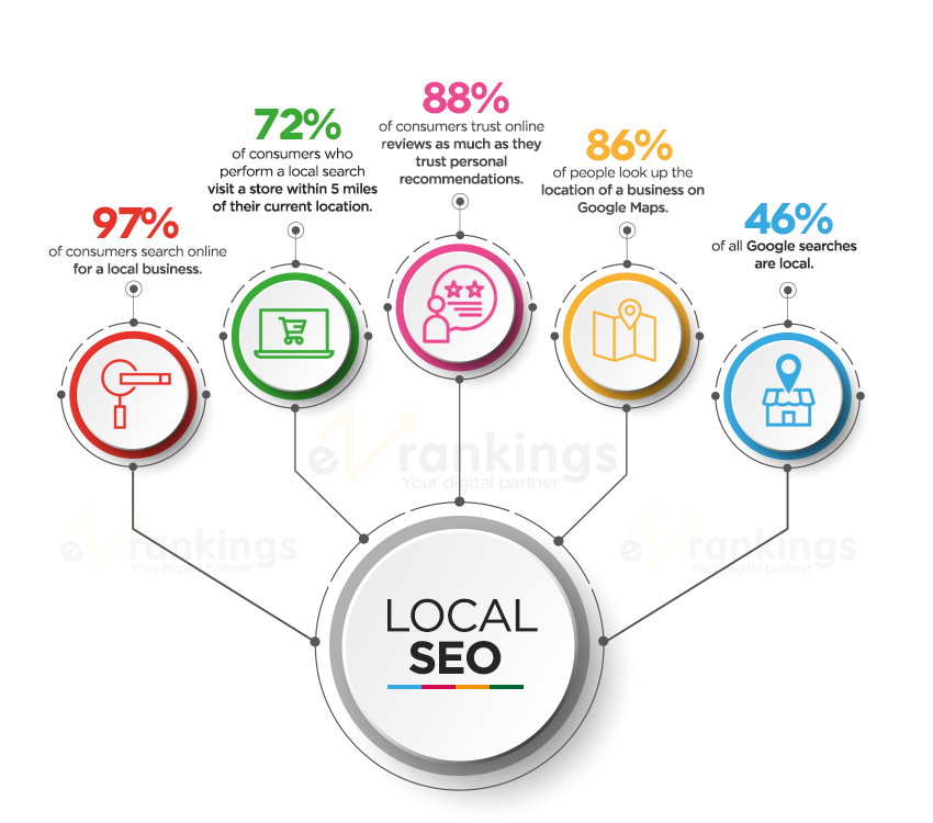 Local SEO Services Company