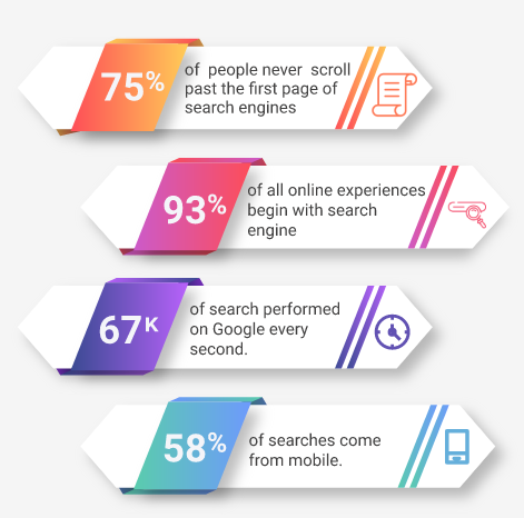 SEO Services Bangalore